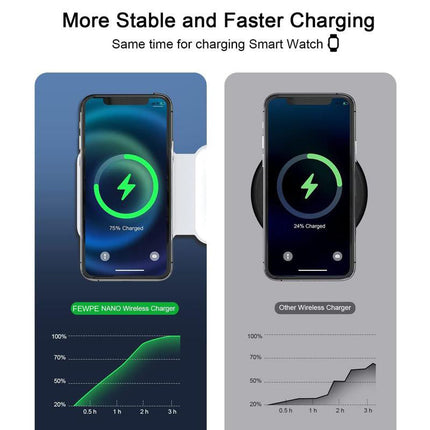 Magnetic Wireless Charger Foldable, Magnetic Phone Charger for Travel and Plane