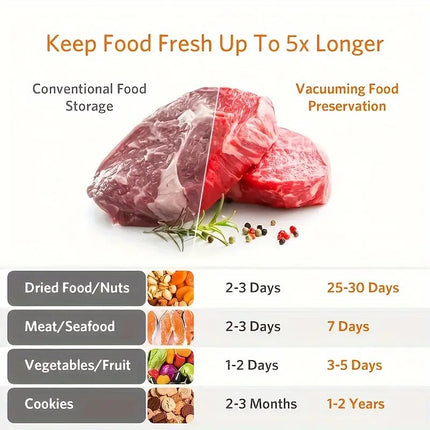 Vacuum Sealer Machine, Compact Vacuum Sealer for Meat and Vegetables – image 5