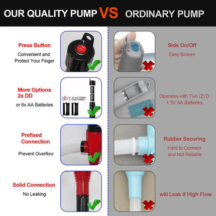 Fuel Transfer Pump, Water Transfer Pump for Kerosene with 3 ft Hose – image 5