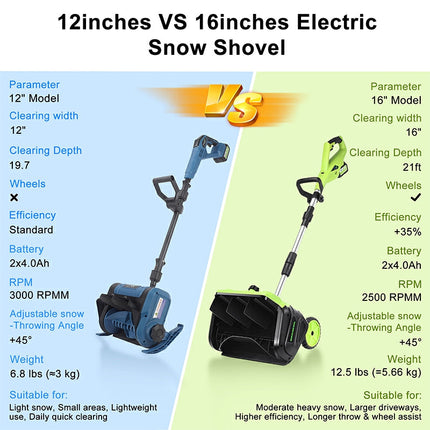 Electric Snow Shovel with 2 Batteries, 16 Inch Cordless Snow Blower for Driveway – image 8