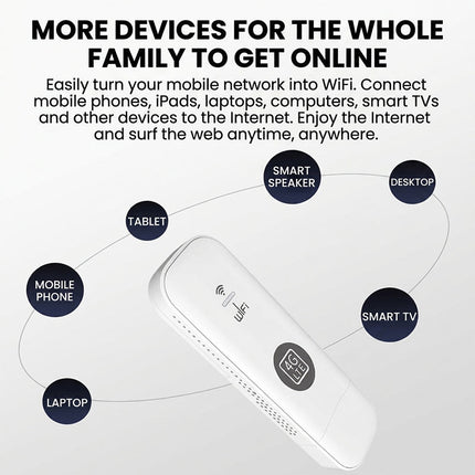 Portable WiFi Hotspot 4G LTE, USB Pocket WiFi with SIM Card Slot