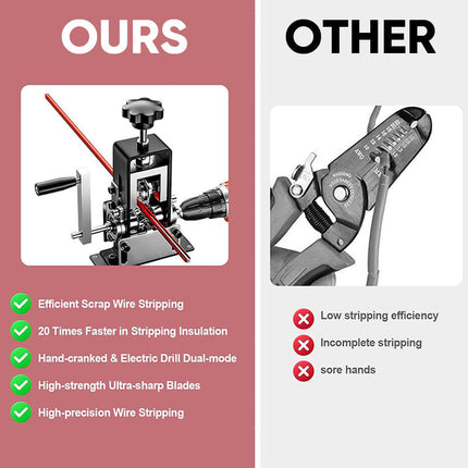 Wire Stripping Machine with Hand Crank, Electrician Tools – image 7