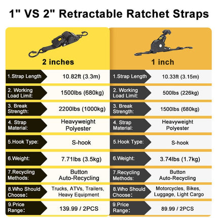 Retractable Ratchet Straps 1 Inch – image 9