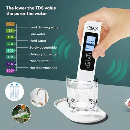 TDS Meter, Well Water Tester for Drinking Water and Hydroponics