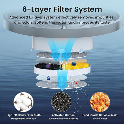 Cat Water Fountains, Quiet Pet Water Fountain with Low Water Level Alert – image 5