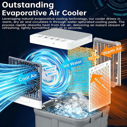 Portable Air Cooler, Swamp Cooler for Bedroom and Office – image 5