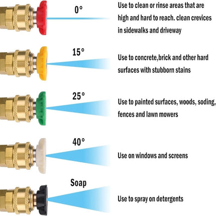 Pressure Washer Gun