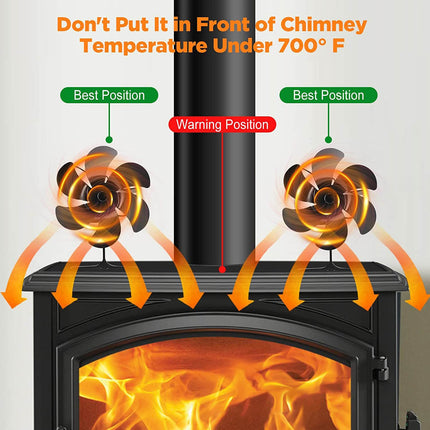 Fireplace Fan for Wood Burning Stove on a hearth