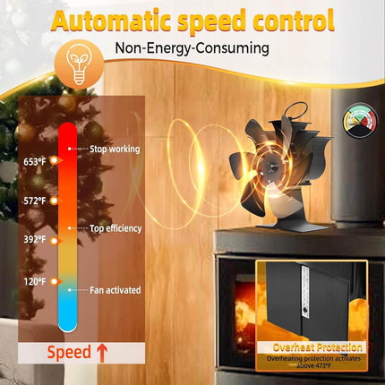 6 Blade Log Burner Fan spinning close-up