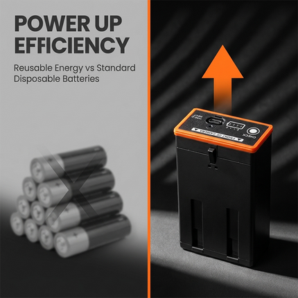 Rechargeable Lithium Battery Pack for Moultrie Edge Trail Cameras, Trail Camera Battery with USB C – image 6