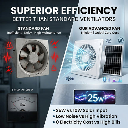 Solar Exhaust Fan for Attic Ventilation, Solar Attic Fan with Adapter – image 4