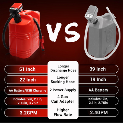 Water Transfer Pump for Gas Cans – image 7