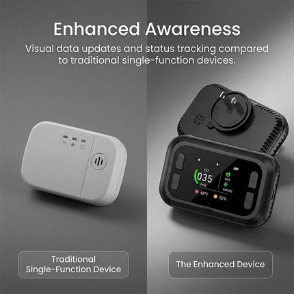 Gas Leak Detector for Travel Trailer and Camper