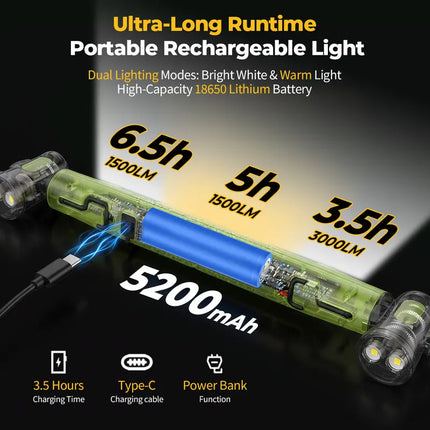 Rechargeable LED Work Light, Magnetic Work Light with Hook and Stand