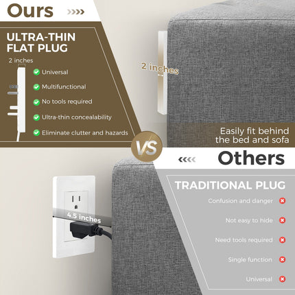 Ultra Thin Outlet Concealer, 3 Outlet Power Strip with Cord – image 11