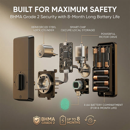 Fingerprint Smart Lock