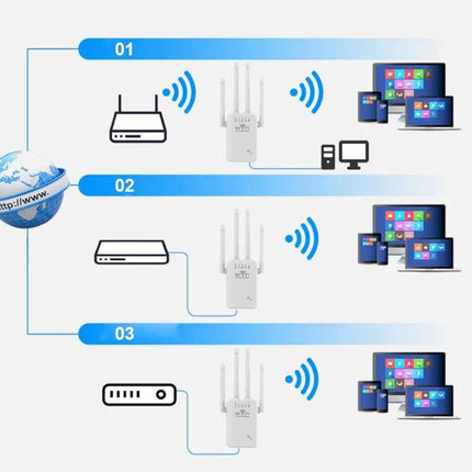 WiFi Extender with Ethernet Port, WiFi Repeater – image 9