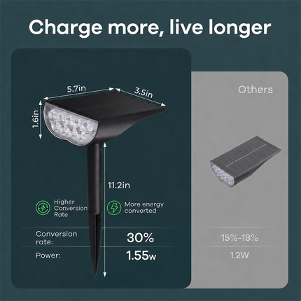 Solar Spotlights Outdoor, Solar Landscape Lighting for Yard and Garden