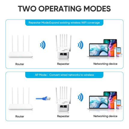WiFi Extender for Home, Dual Band WiFi Booster 1200Mbps with 6 Antennas – image 6