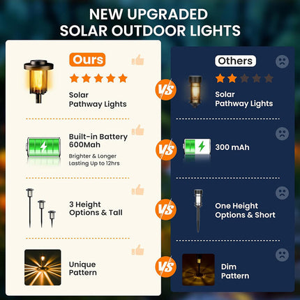 Solar Yard Lights for Garden and Driveway, Outdoor Solar Lights 8 Pack – image 6