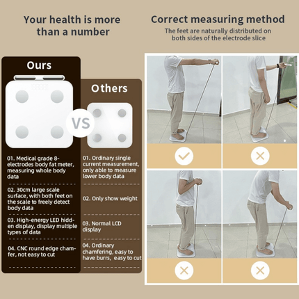 BMI Scale with Bluetooth App, Body Composition Scale with 8 Electrodes
