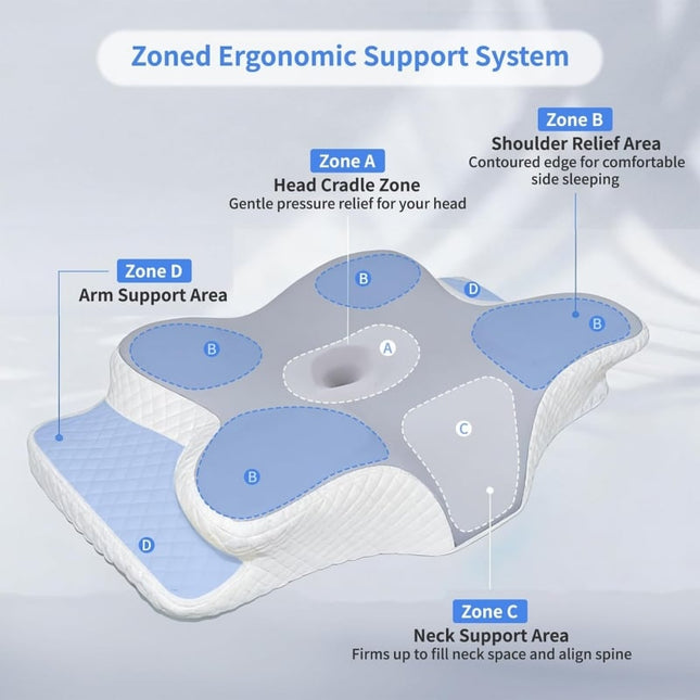 Side Sleeper Pillow for Neck Pain, Contoured Memory Foam Pillow for Back and Stomach Sleepers, Cervical Pillow_01