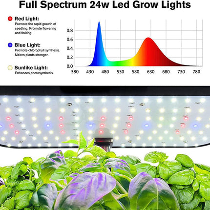 Hydroponic System 12 Pods, Hydroponics Growing System – image 8