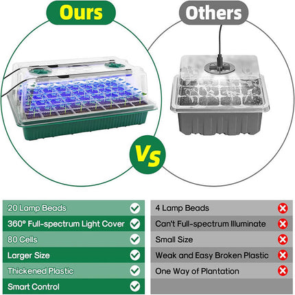 Seed Starter Kit with Humidity Dome – image 4