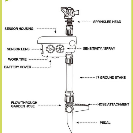 Motion Activated Sprinkler Solar Powered, Animal Deterrent Sprinkler for Garden – image 8