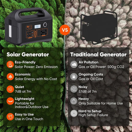 Portable Power Station 333Wh, Solar Power Station for Camping