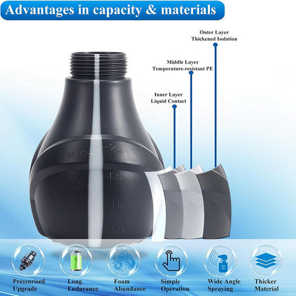 Electric Foam Sprayer for Car Wash, Cordless Foam Cannon and Car Detailing Sprayer – image 8