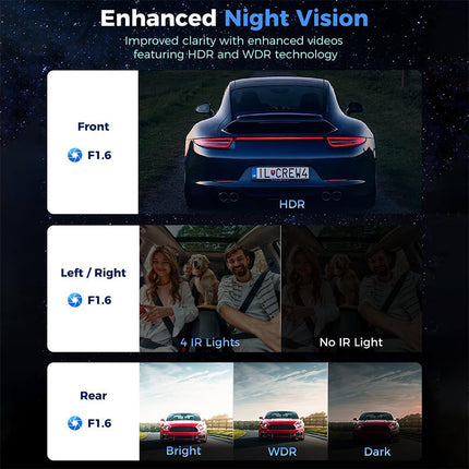 Dash Cam Front and Rear, Car Dash Camera with Backup Camera