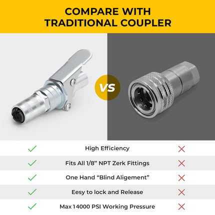 Grease Gun Coupler, Locking Grease Coupler for Zerk Fittings