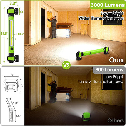 Rechargeable LED Work Light, Portable Emergency Light with Power Bank