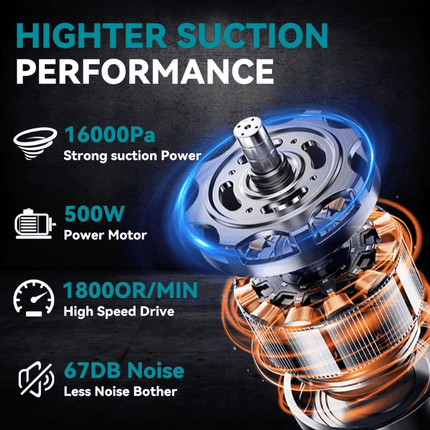 Cordless Vacuum Handheld with 4 Attachments, Battery Powered Car Vacuum – image 5