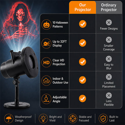 Halloween Projector Lights Outdoor 3D with 10 HD Patterns and 4 Colors, Outdoor Halloween Decorations - image 8
