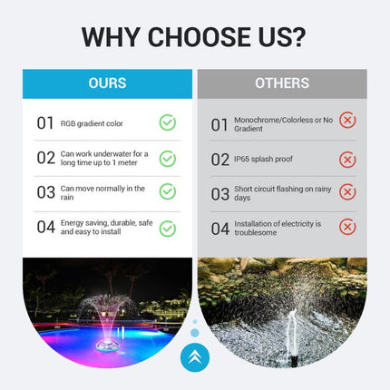Floating Pool Fountain with Remote
