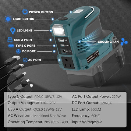 Power Inverter 220W Portable for 18V-24V Tool Batteries – image 4