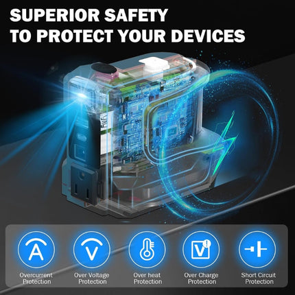 Power Inverter 220W Portable, DC to AC Inverter with Safe Protection – image 5
