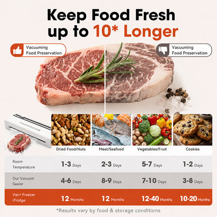 Cordless Vacuum Sealer, Keep Food Fresh – image 9