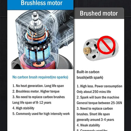 Cordless Angle Grinder with 2 Batteries, Brushless Grinding Tool for Polishing – image 11