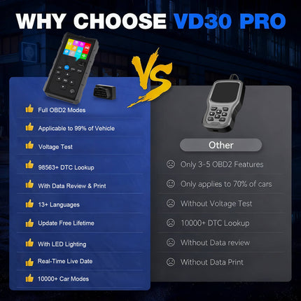 OBD2 Scanner Bluetooth Wireless, Car Diagnostic Tool with IPS Screen – image 9