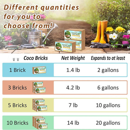 Coconut Coir Bricks for Plants, Coco Coir Brick Seed Starting Mix – image 4