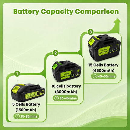 Replacement Batteries for Power Tools, Rechargeable Lithium Batteries for Lawn Mower